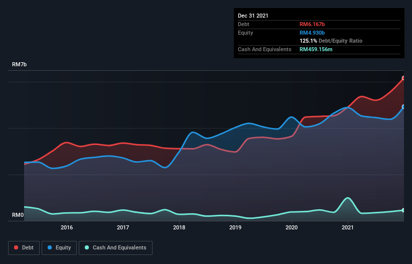 debt-equity-history-analysis