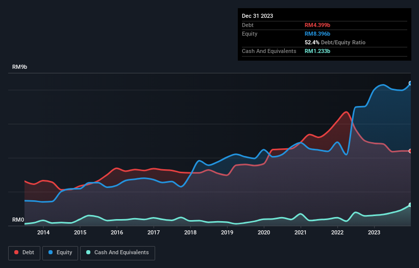 debt-equity-history-analysis