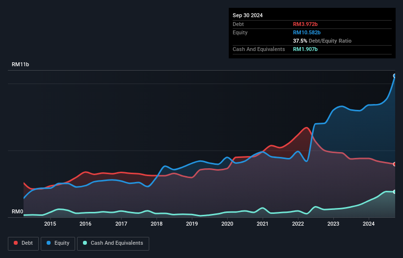 debt-equity-history-analysis