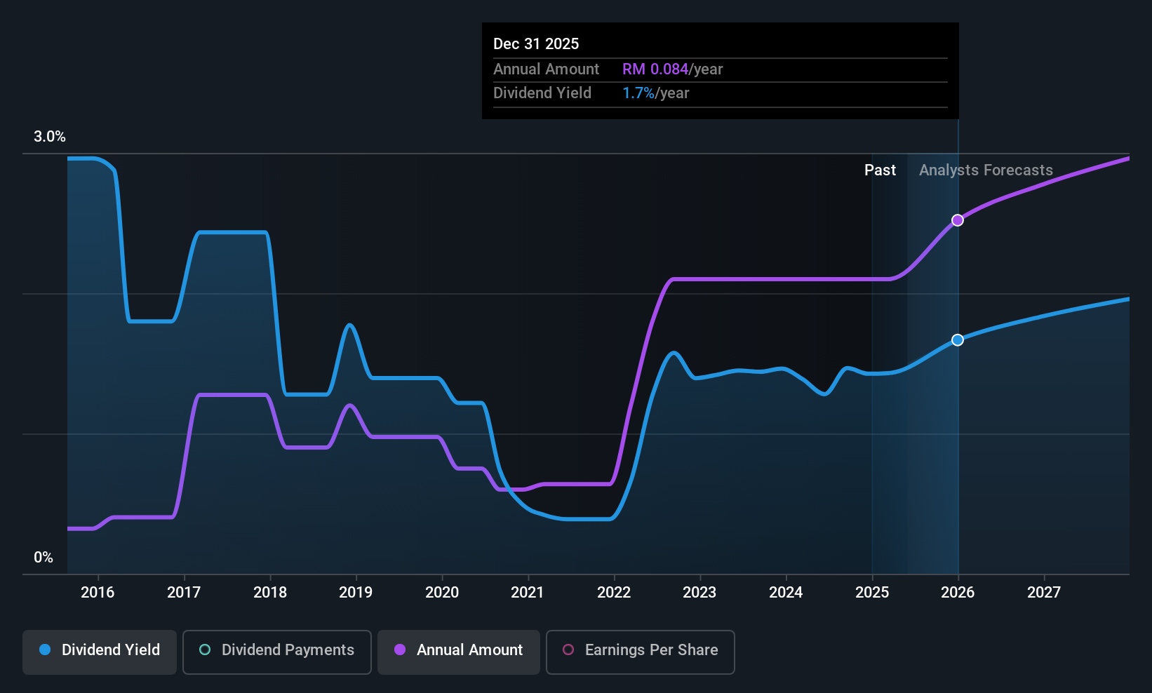 historic-dividend