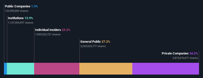 ownership-breakdown