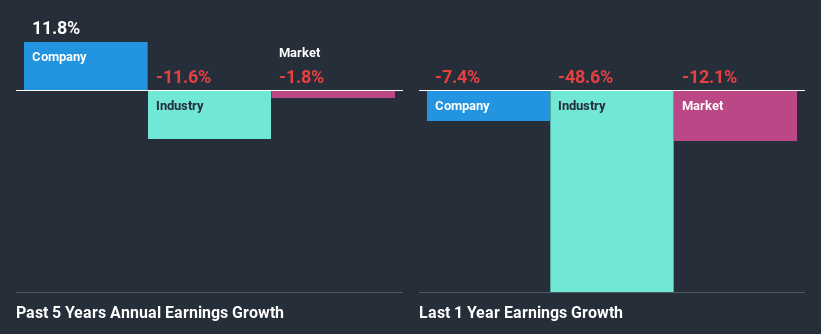 past-earnings-growth