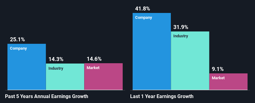 past-earnings-growth