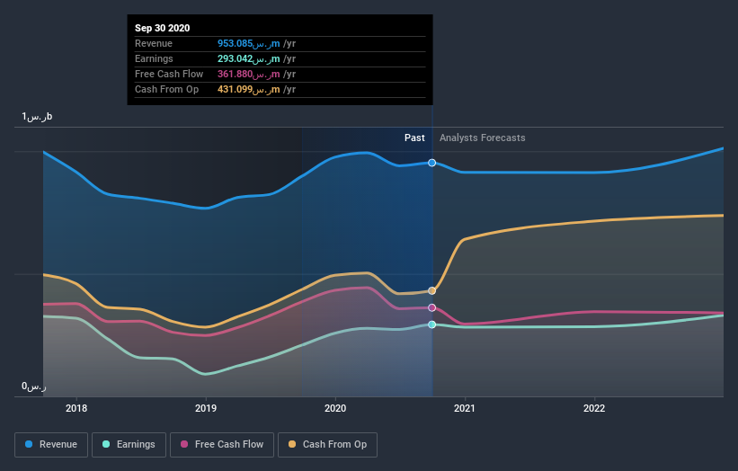 earnings-and-revenue-growth