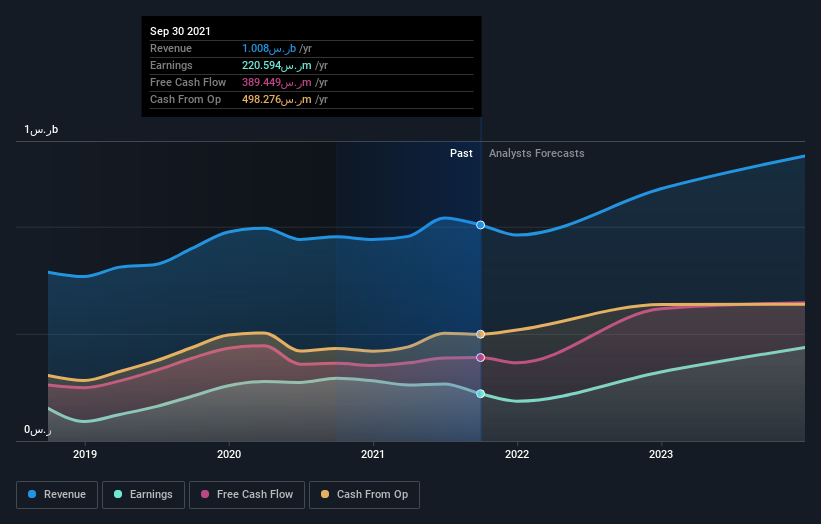 earnings-and-revenue-growth