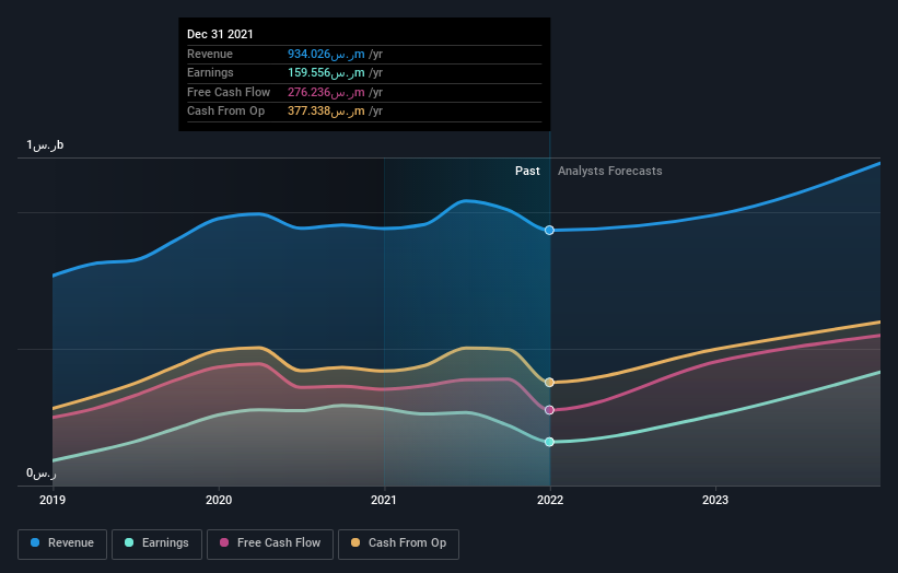 earnings-and-revenue-growth