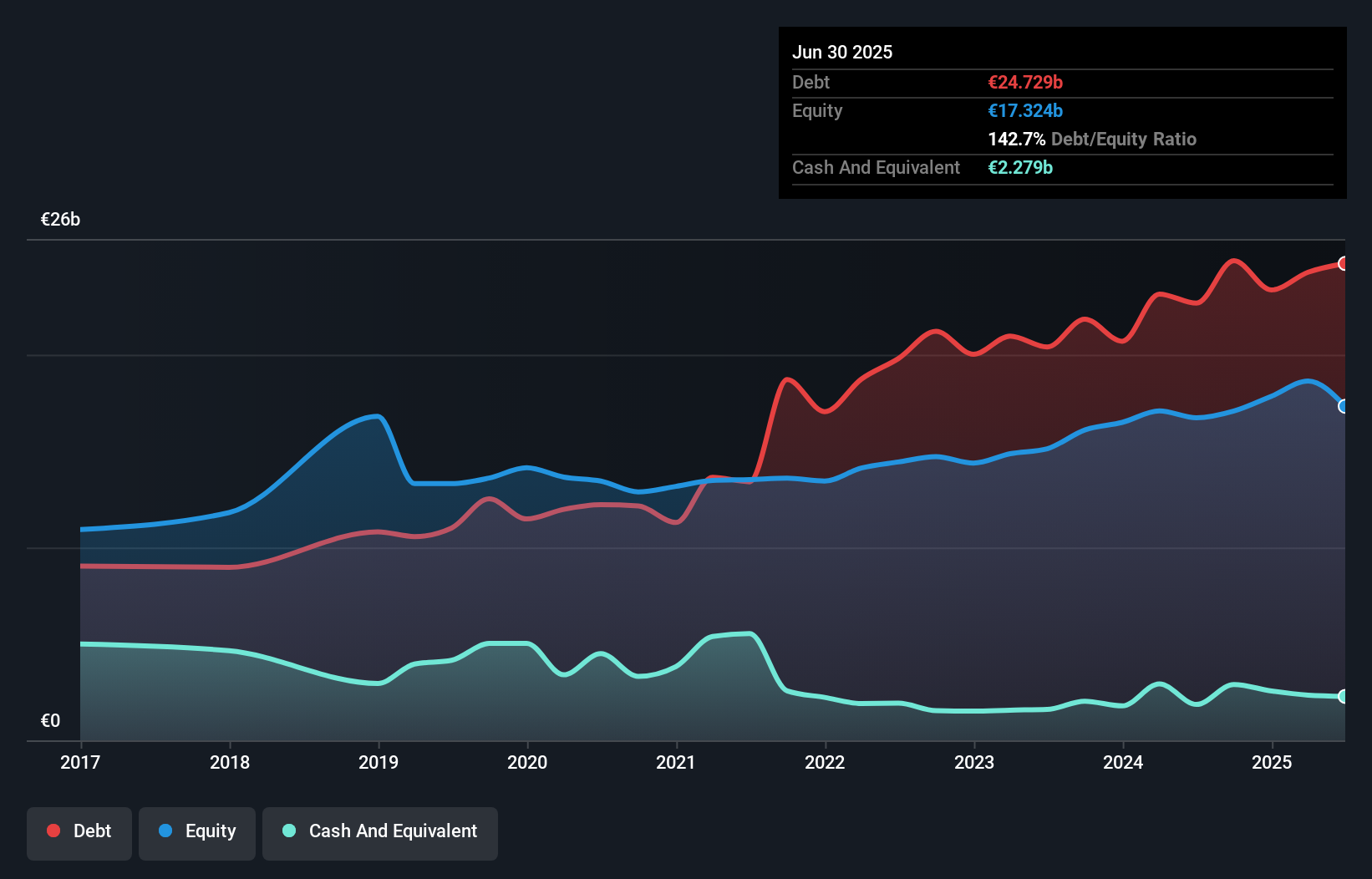 debt-equity-history-analysis