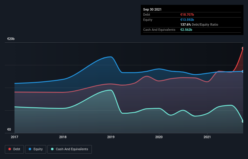 debt-equity-history-analysis