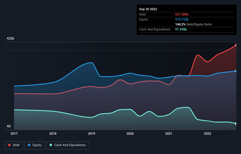 debt-equity-history-analysis