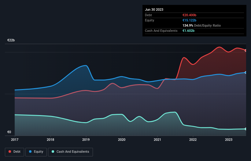 debt-equity-history-analysis