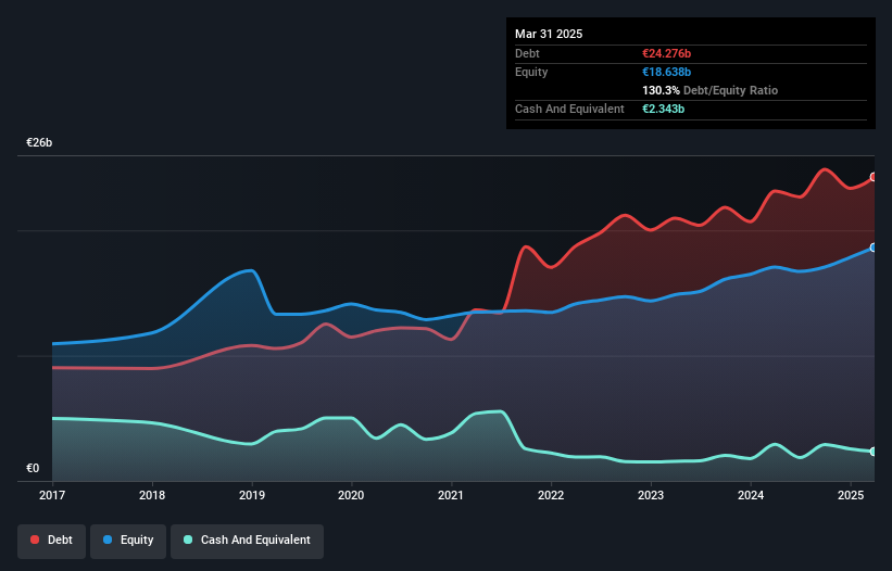 debt-equity-history-analysis