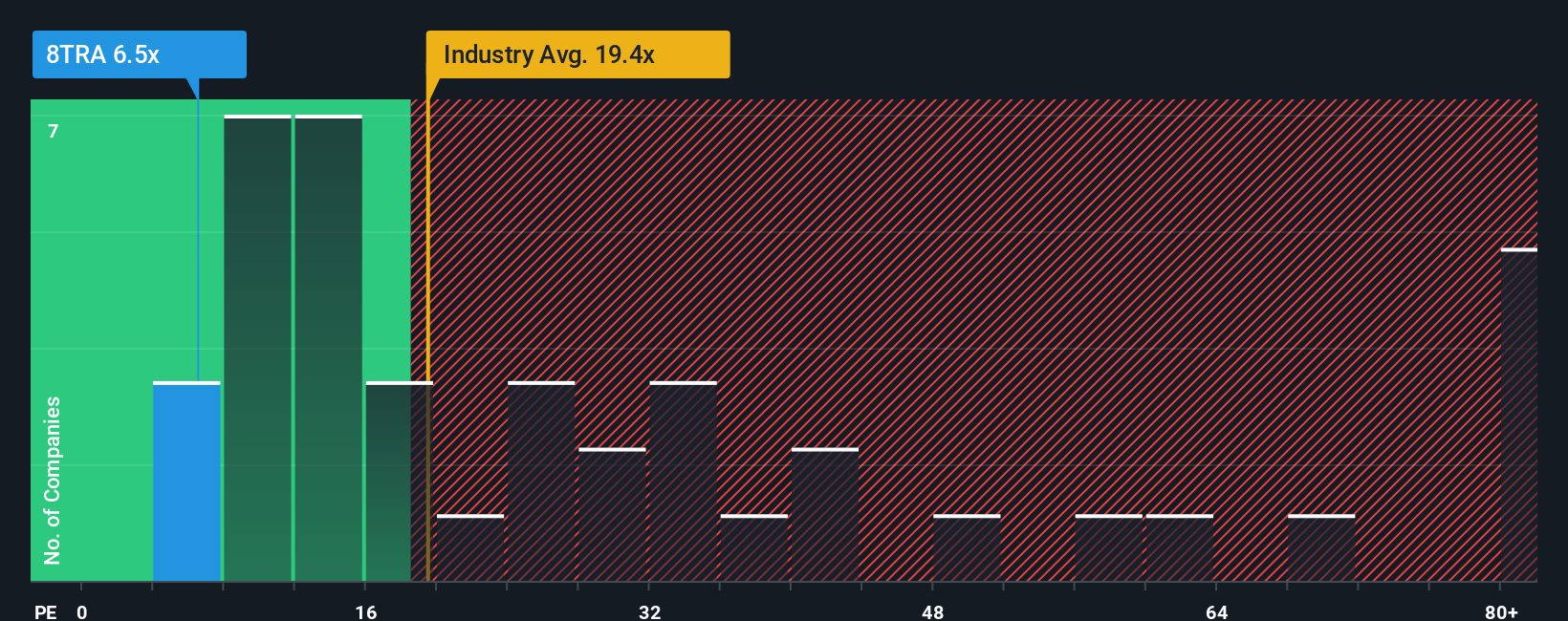 pe-multiple-vs-industry