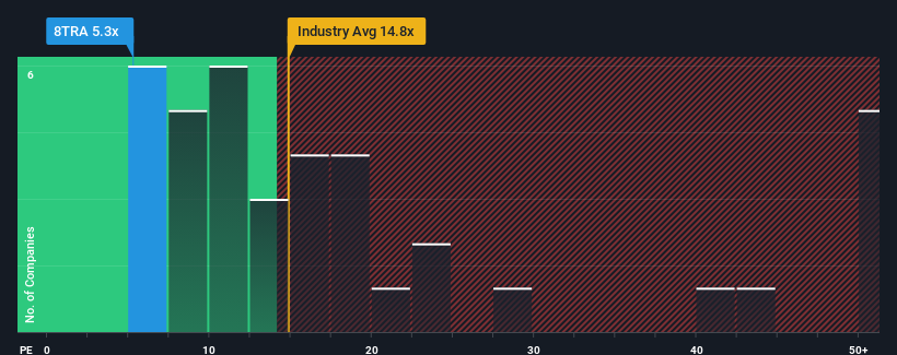 pe-multiple-vs-industry