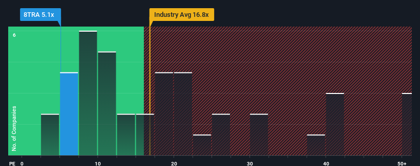 pe-multiple-vs-industry