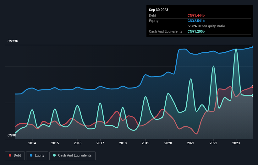 debt-equity-history-analysis