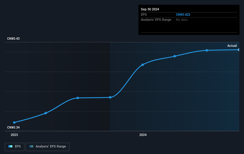 earnings-per-share-growth