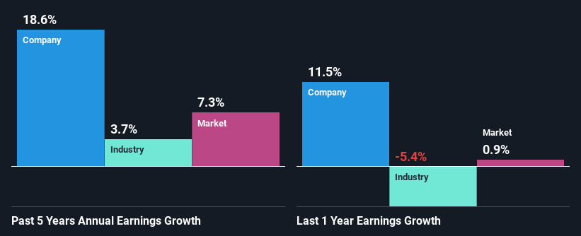 past-earnings-growth