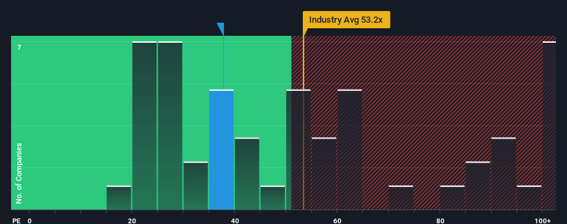 pe-multiple-vs-industry