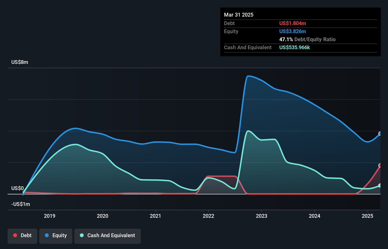 debt-equity-history-analysis