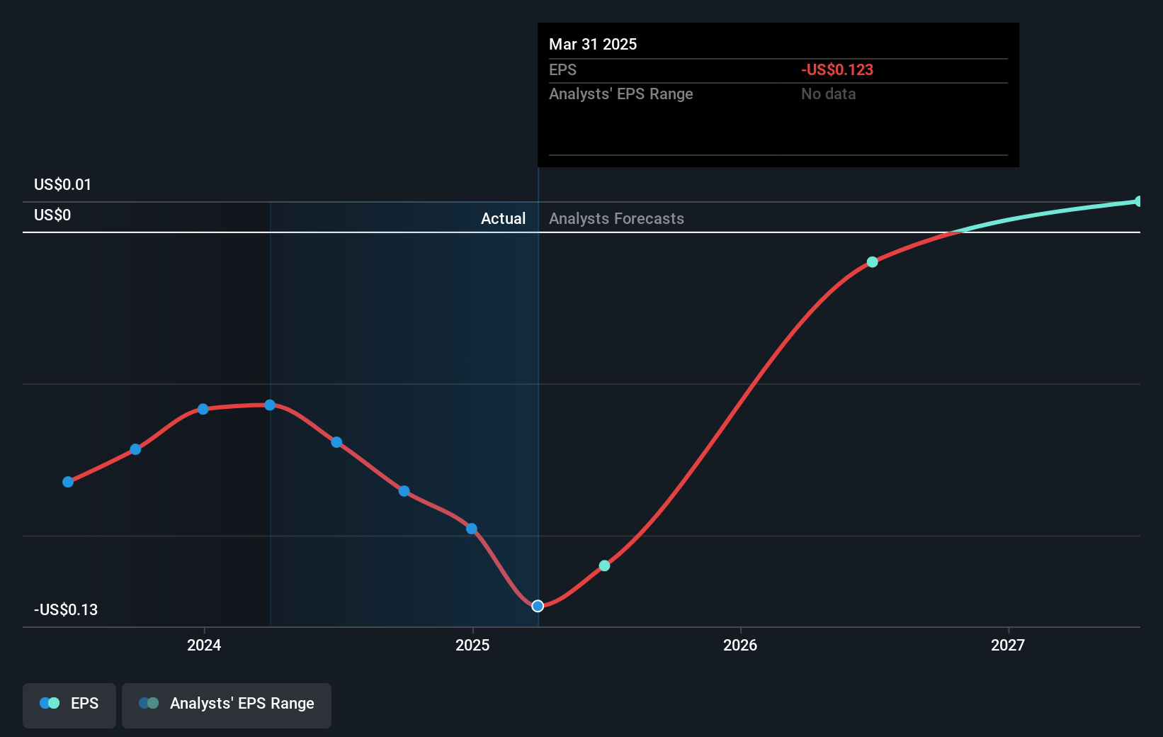 earnings-per-share-growth