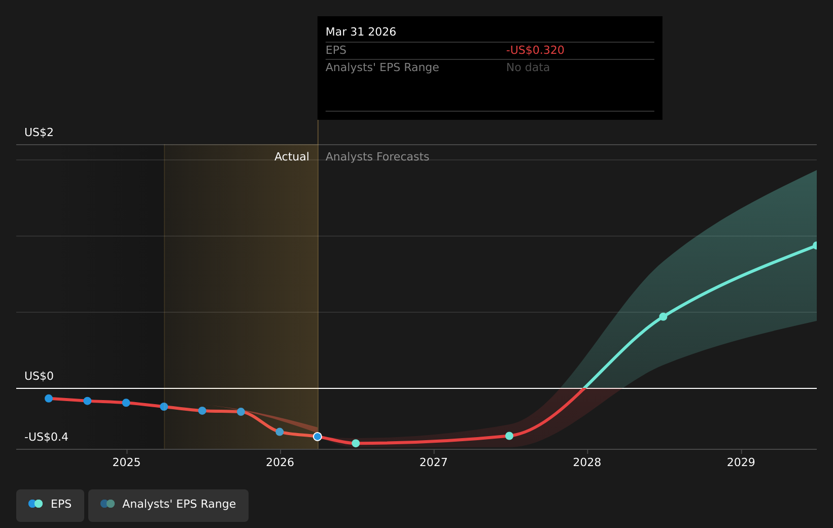 earnings-per-share-growth