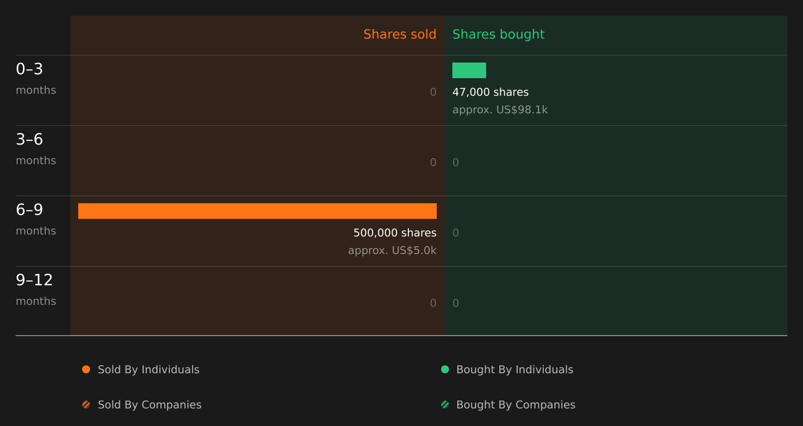 insider-trading-volume