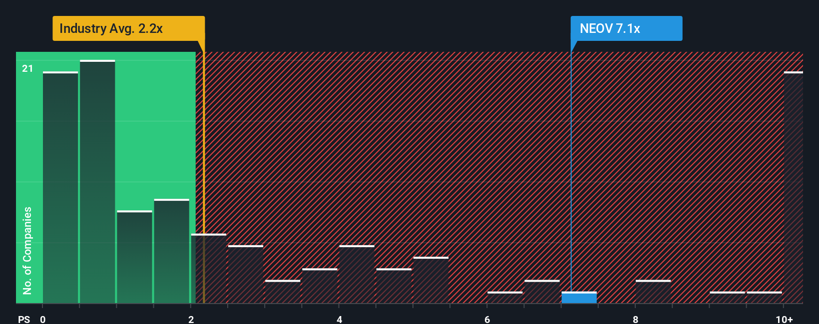 ps-multiple-vs-industry