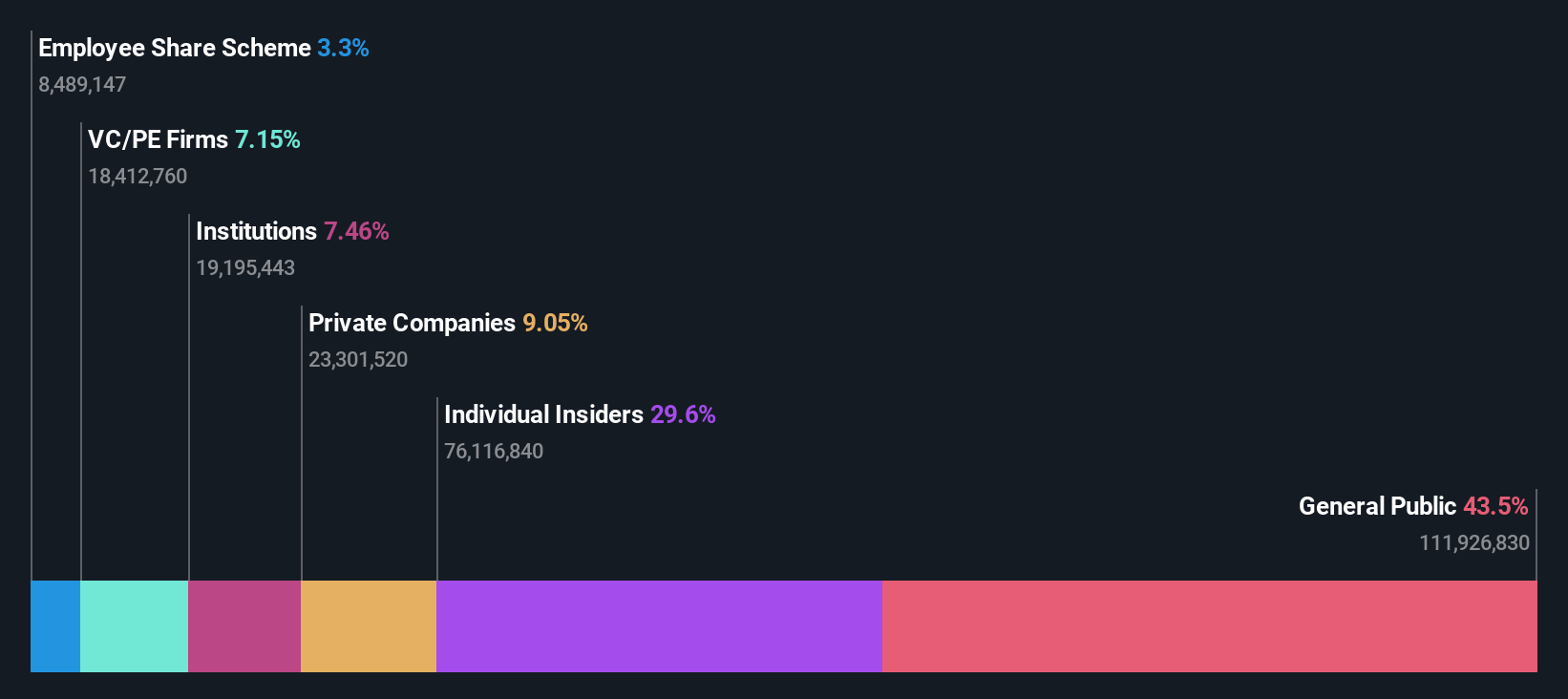 ownership-breakdown