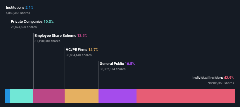 ownership-breakdown