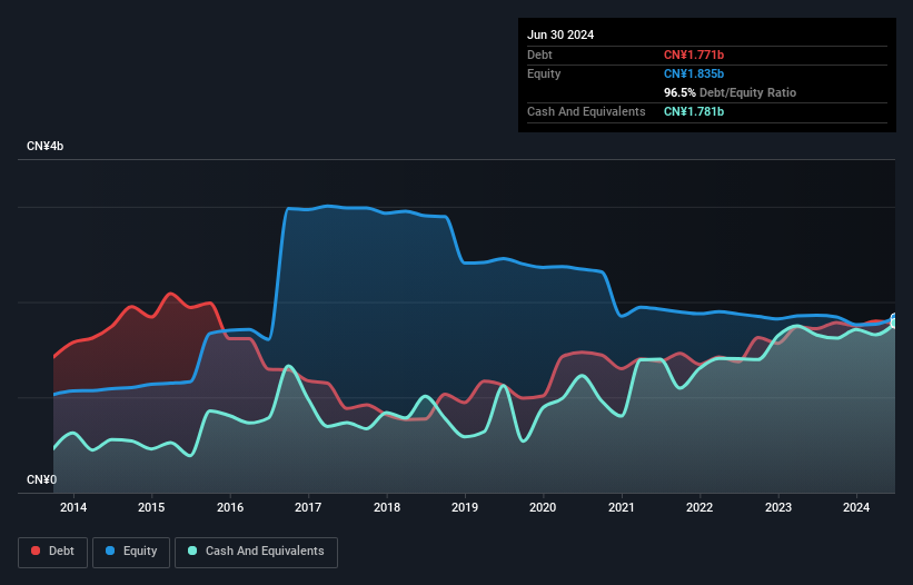 debt-equity-history-analysis