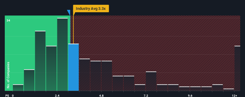 ps-multiple-vs-industry