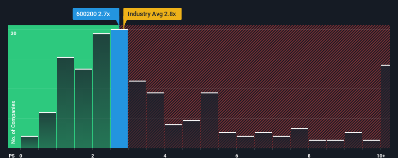 ps-multiple-vs-industry