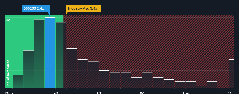 ps-multiple-vs-industry