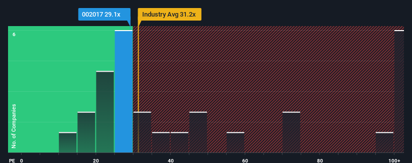 pe-multiple-vs-industry