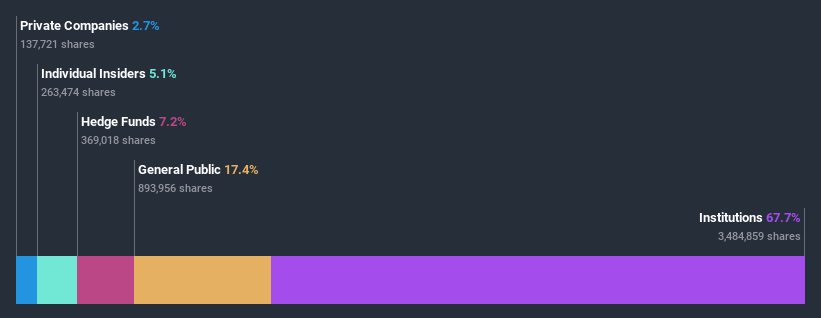 ownership-breakdown