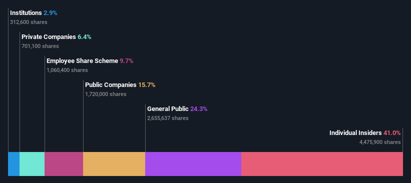 ownership-breakdown