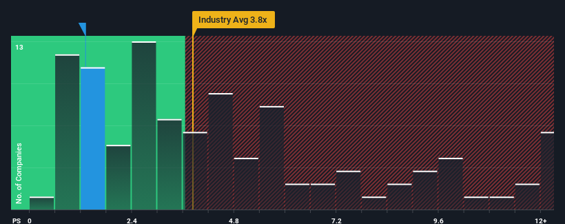 ps-multiple-vs-industry