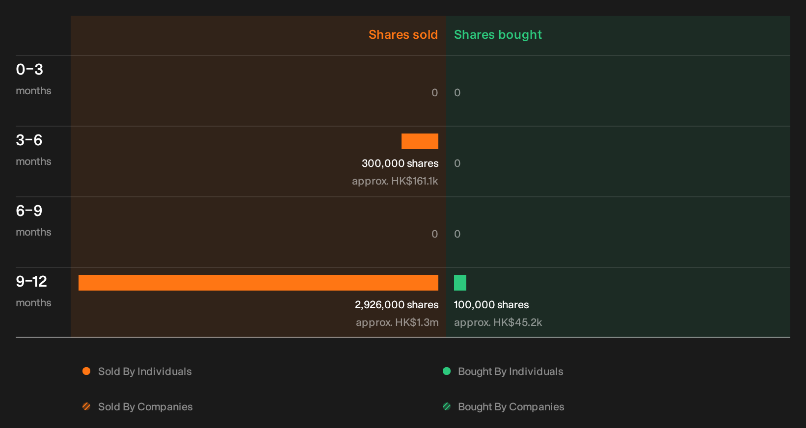 insider-trading-volume