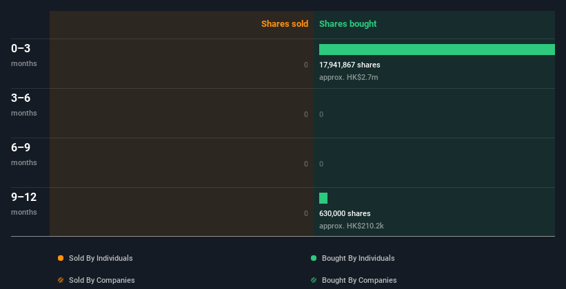 insider-trading-volume