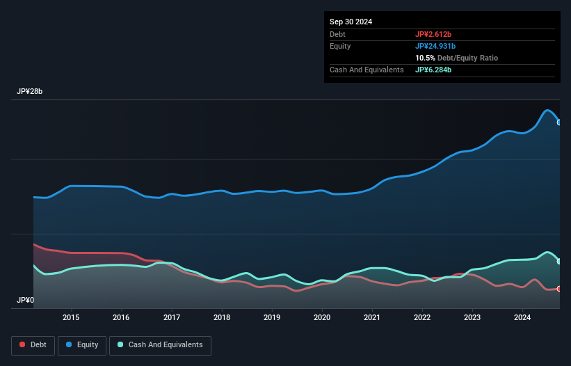 debt-equity-history-analysis