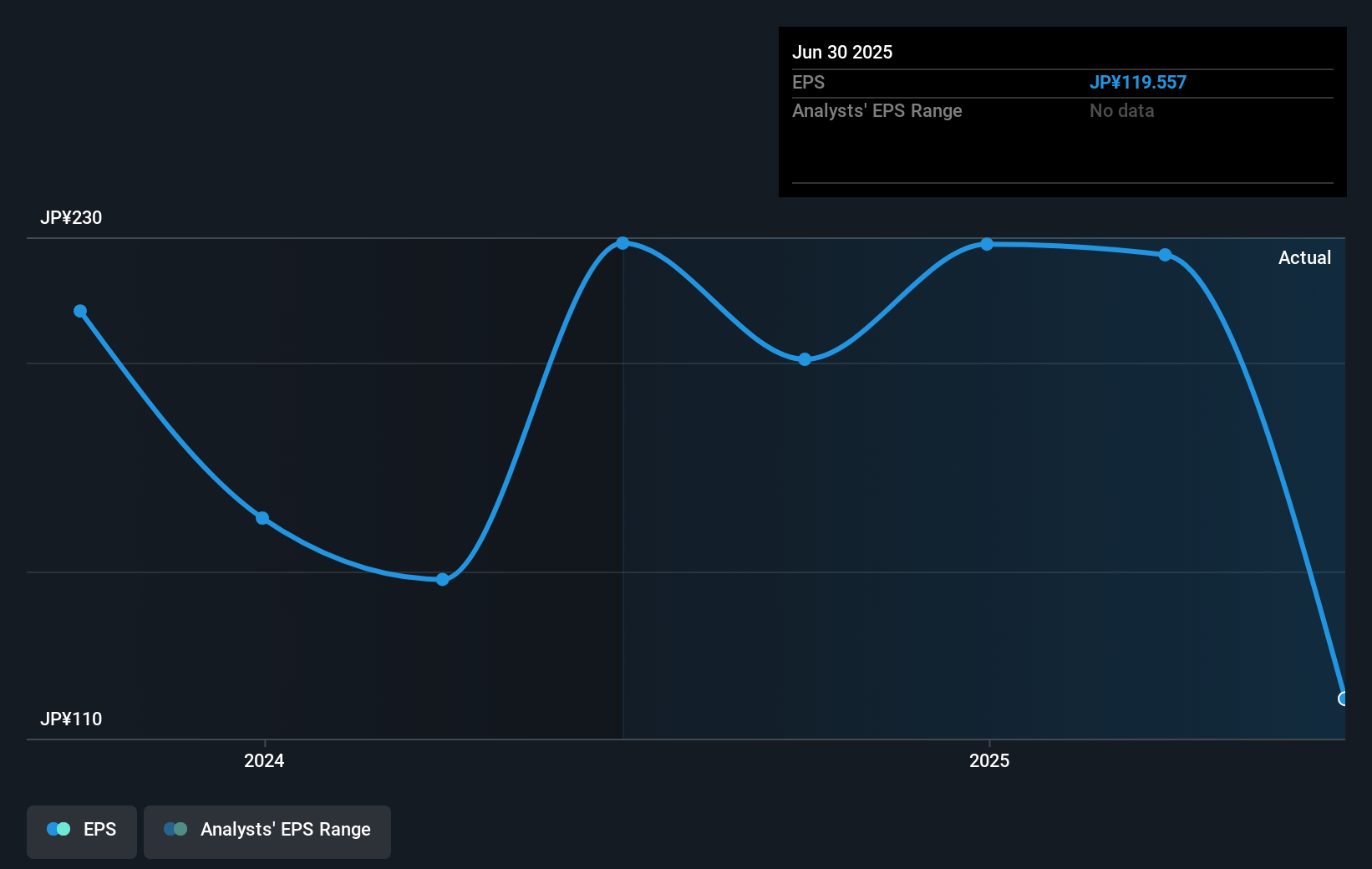 earnings-per-share-growth