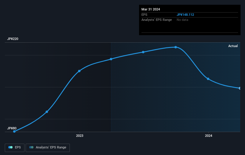 earnings-per-share-growth