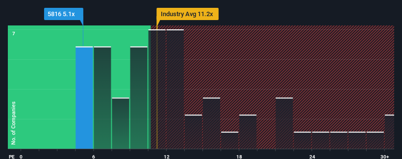 pe-multiple-vs-industry