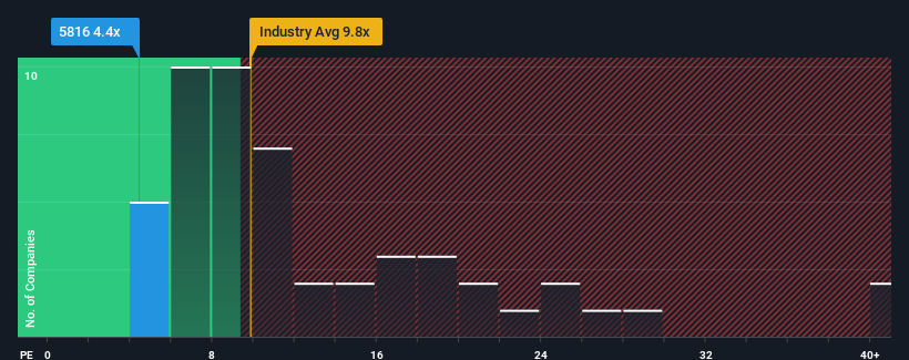 pe-multiple-vs-industry