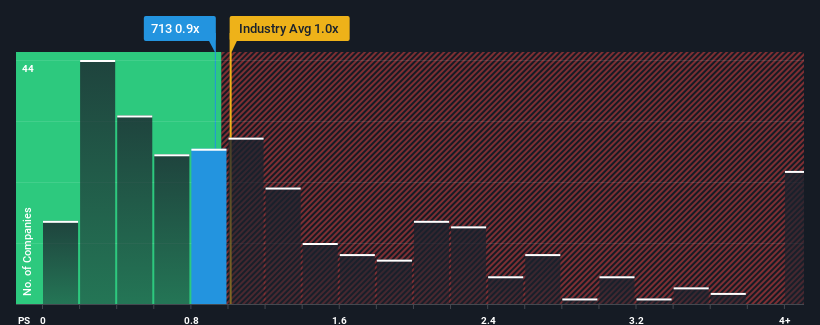 ps-multiple-vs-industry