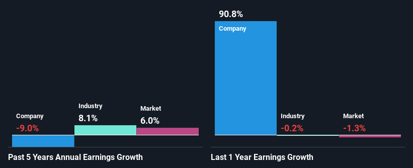 past-earnings-growth