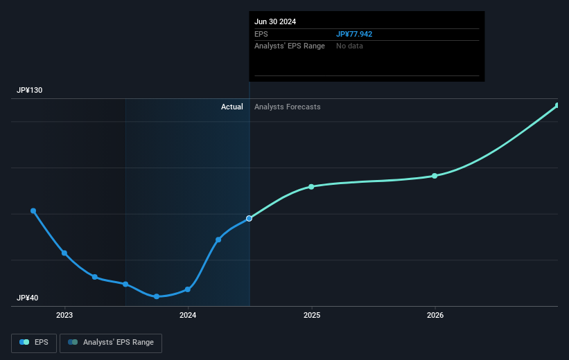 earnings-per-share-growth