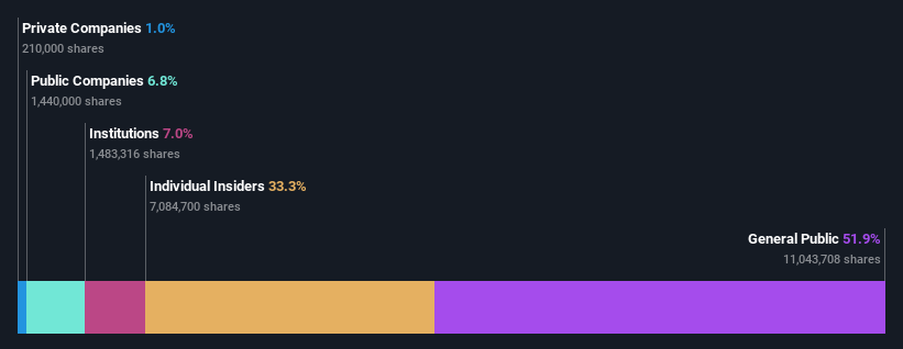 ownership-breakdown
