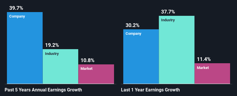 past-earnings-growth