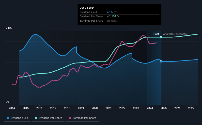 historic-dividend